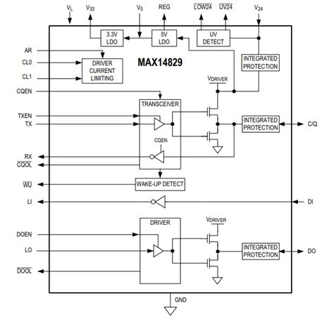 MAX14829 Sensor Interfaces - ADI | Mouser