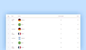 Image result for How to Put a Picture Inside a Table in HTML