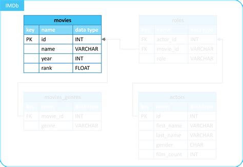 Why Create a View in SQL 的图像结果