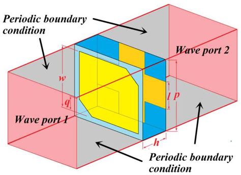 Subwavelength-Cavity High-Gain Circularly Polarized Antenna with Planar ...