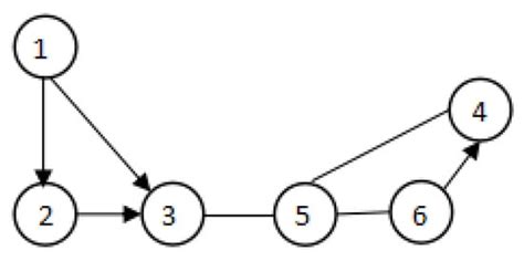 Development of an Improved Water Cycle Algorithm for Solving an Energy ...