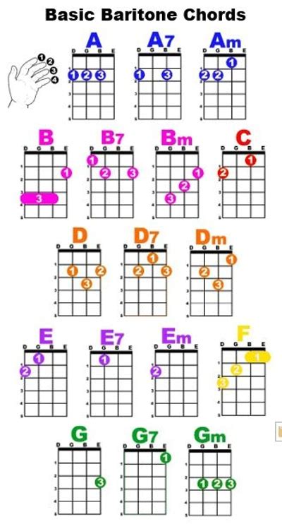 Image result for Baritone Notes