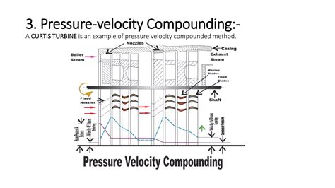 Image result for Velocity Compounding