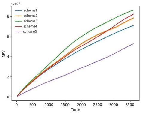 Research on an Optimization Method for Injection-Production Parameters ...