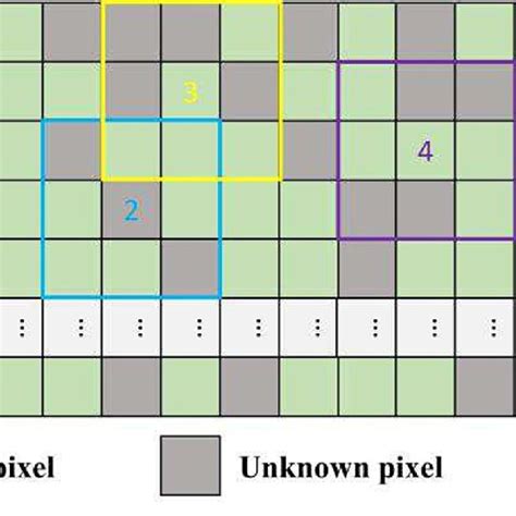 Image result for Inverse Transformation