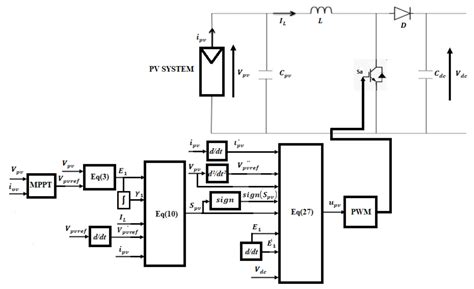 Control for a DC Microgrid for Photovoltaic–Wind Generation with a ...