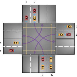 Image result for Efficient 4-Way Intersection