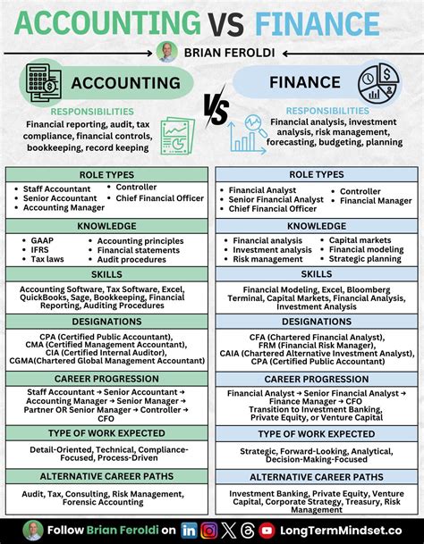 Accounting vs. Finance: What's the difference? Here’s a quick breakdown ...
