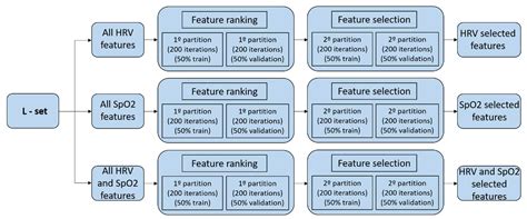 Combining Heart Rate Variability and Oximetry to Improve Apneic Event ...