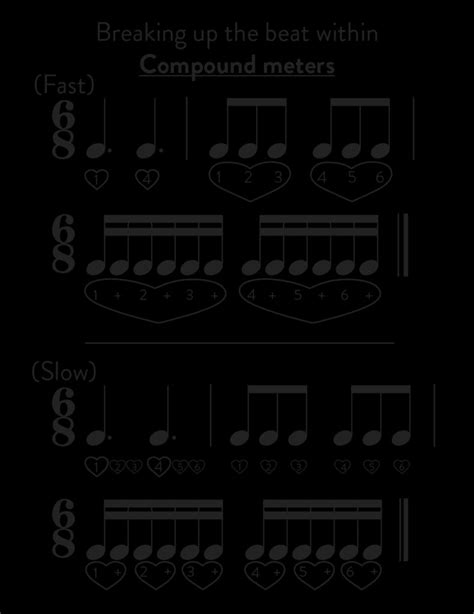 Image result for Compound Duple Meter