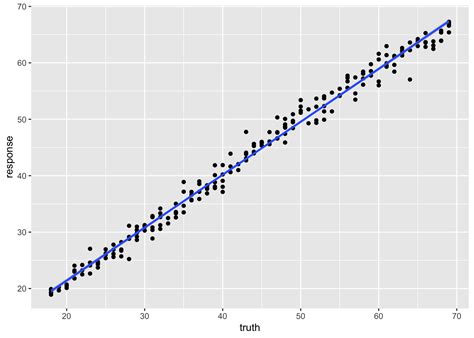 Image result for Mlr3 Development of Machine Learning