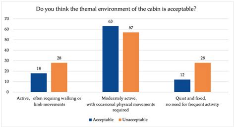 Comprehensive Evaluation of Thermal Comfort in Ship Cabins: A Case ...
