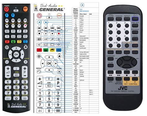 Image result for Universal Remote Control