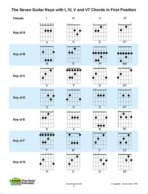 Image result for Music Key Chart Printable