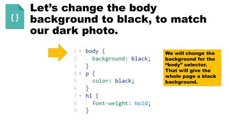 HTML CSS for Class 7 的图像结果