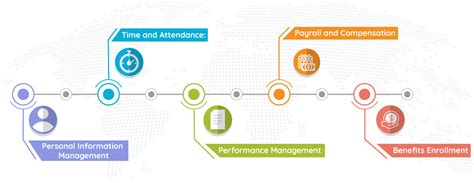 Employee Self Service Portal Software | ESS Portal | GreenCall