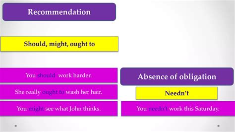English Grammar Tree Modals 的图像结果