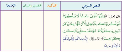 مكانة السنة النبوية الشريفة في التشريع الإسلامي - منهاجي