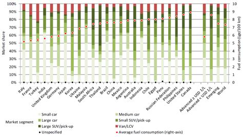 Key Drivers behind the Adoption of Electric Vehicle in Korea: An ...