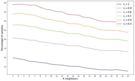 Using UMAP for Partially Synthetic Healthcare Tabular Data Generation ...