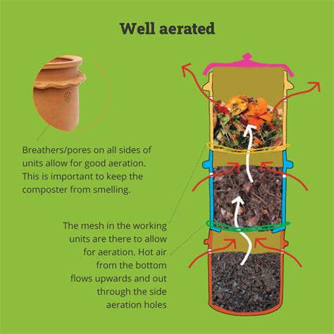 Order Home Compost Bin Online | Daily Dump | India