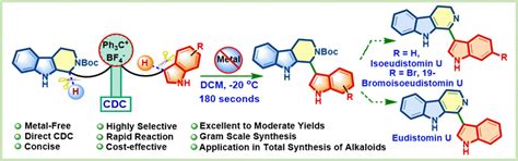 This above article is included under themed collection of ...