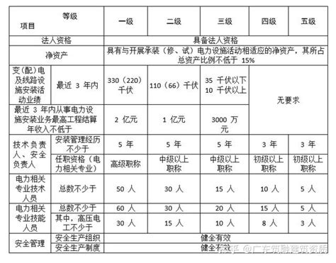 承装修试四级办理指南-2022年新版 - 知乎