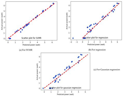 Quantitative Analysis of Solar Photovoltaic Panel Performance with Size ...