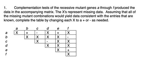 Image result for Complementation Testing