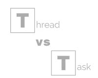 Image result for C Process Thread Task Example