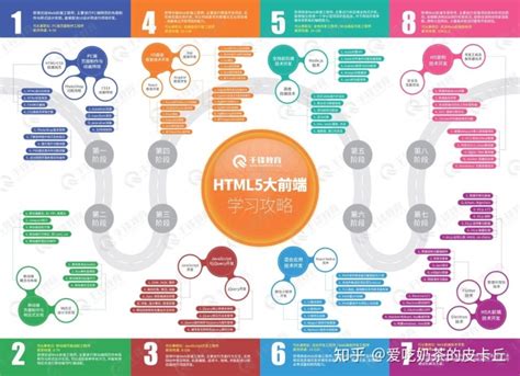 HTML5大前端全套教程（视频+源码+学习路线图）限量领 - 知乎