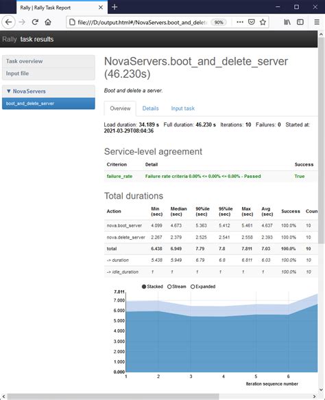 Image result for OpenStack Victoria