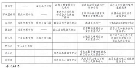 【马来西亚留学】留学申请服务流程 - 知乎