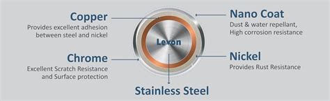 Levon Stainless Steel 2-Tier Hook Rail for Clothes, Hang Mugs and ...