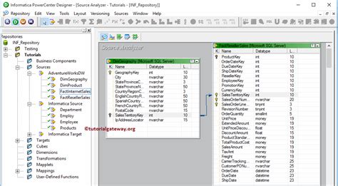 Image result for Aggregator Transformation Examples Informatica Cloud