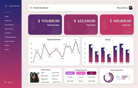 Image result for University Dashboard Examples
