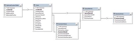 SQL Tutorial Intellipath 的图像结果