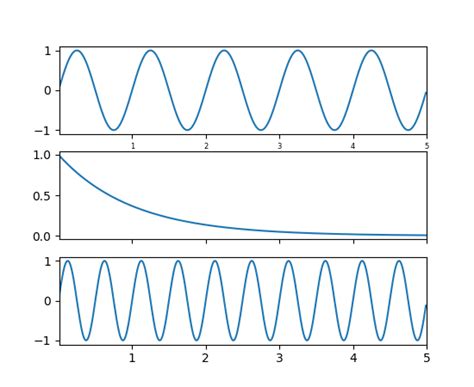 Image result for Plot Multi-Panel Python Shared Axis
