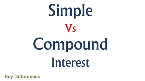 Image result for Simple-Interest versus Compound Interest