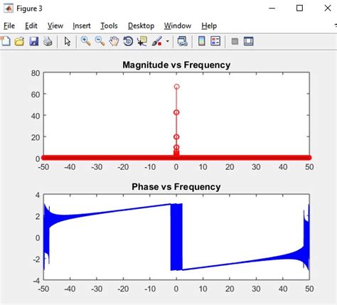 FFT Matlab Code 的图像结果