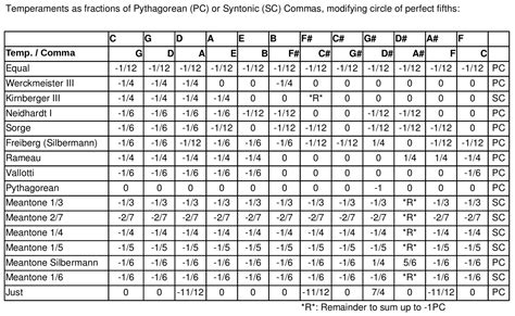 Guitar String Tension Chart, 53% OFF | www.pinnaxis.com