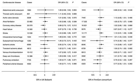 Nutrients | Special Issue : Nutrition, Lifestyle and Cardiovascular Disease