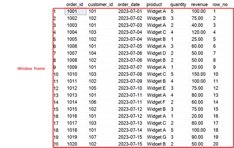 Image result for Frame in SQL Window Function