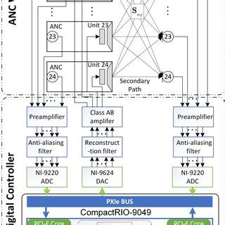 Image result for CompactRIO Tutorial