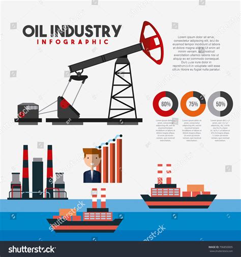 Oil Industry 的图像结果