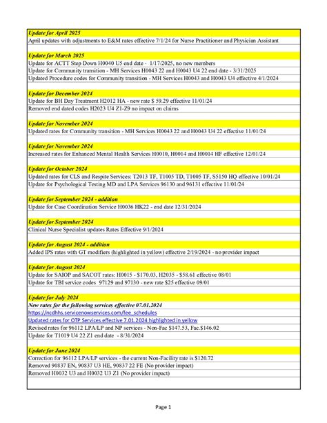 Wellcare Provider Search