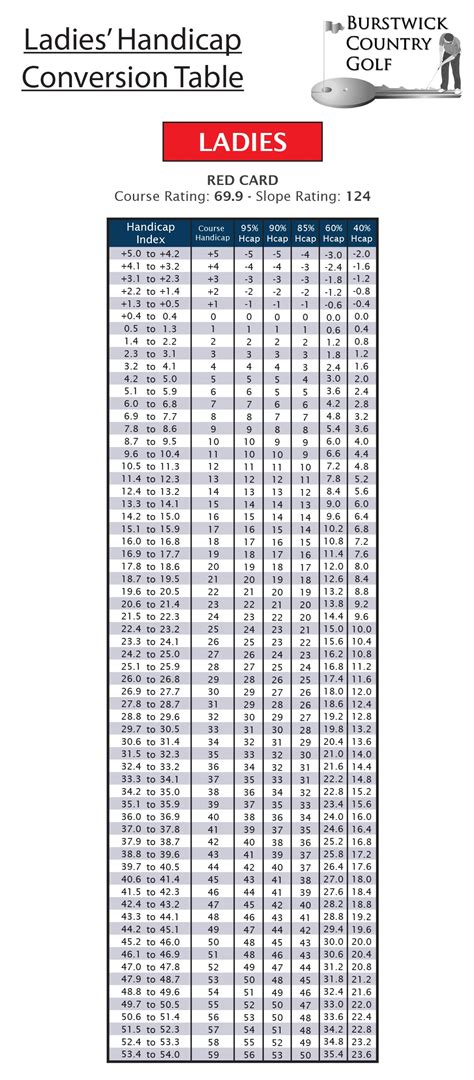 Usga Handicap Conversion Chart Handicap Index And Course Handicap