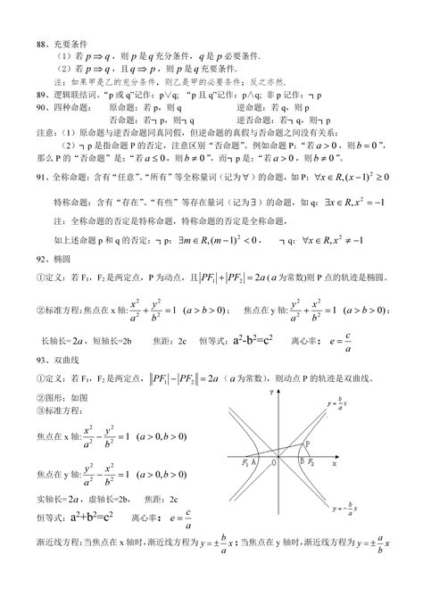 高中数学公式大全(完整版)_方程