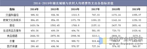 2018年中国居民可支配收入统计出炉：京沪人均可支配收入破六万 | 第一财经杂志