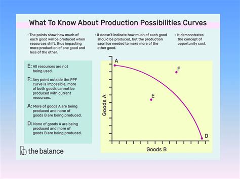 PPT on effect Production possibility curve due to govt policies.pptx